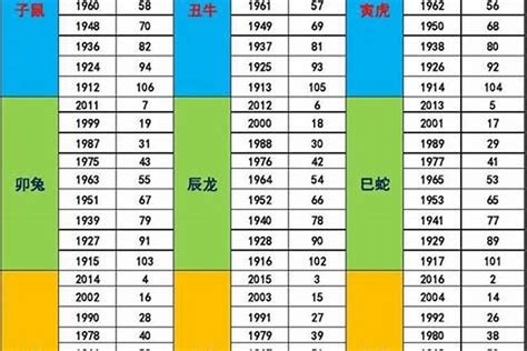 1956年五行|56年的猴是什么命 出生命运详析